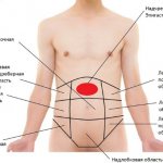 Epigastric region. Where is it located, what is it, why does it hurt, colitis, swelling, bulging, spasms, heaviness, what to do 