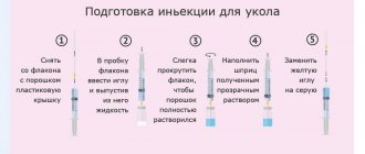 Preparation of solution for injection