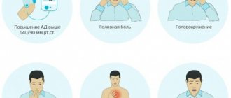 Symptoms of high blood pressure