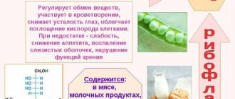 Vitamin B2 (riboflavin) in ampoules. Instructions for use, what it is needed for, price 